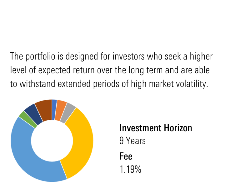 bmo ascent growth portfolio morningstar